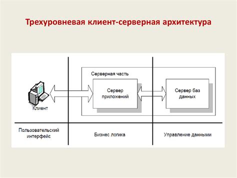 Практические архитектуры информационных систем. Файл-серверная ...