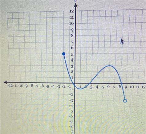 solved determine  range cheggcom