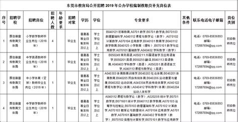 有编制！东莞教育局公开补充招聘46名公办教职员东莞阳光网