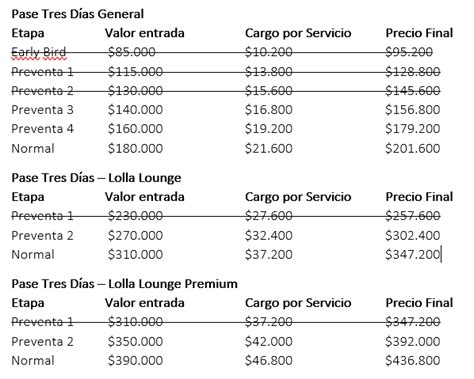Pearl Jam Red Hot Chili Peppers The Killers Y Lana Del Rey Lideran Cartel De Lollapalooza
