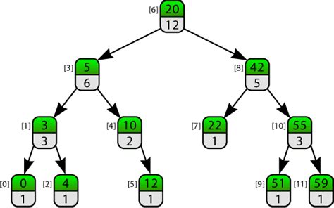 jed boostintrusive annotated trees part