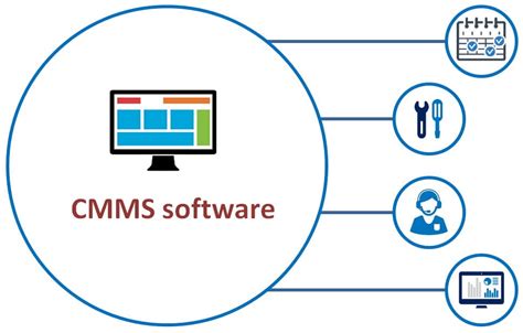 Cmms What It Is And What Are The Challenges Wide Info