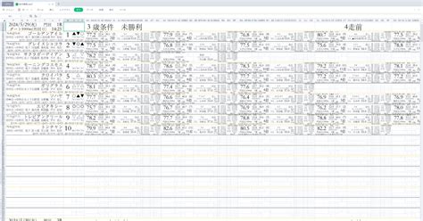 《門別競馬2024529水スピード指数40走表示競馬新聞終日版 1r無料》詳細馬柱出走表【予想家の予想に乗らずに自分で予想するための