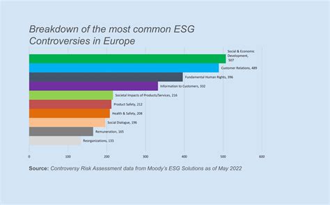 European Sustainable Industry Barometer 2022 — CSR Europe