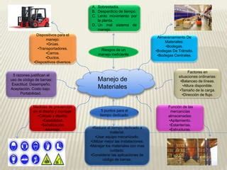 Mapa Mental Ppt