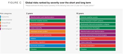 Wef Global Risk Report 2024 Casey Harriette
