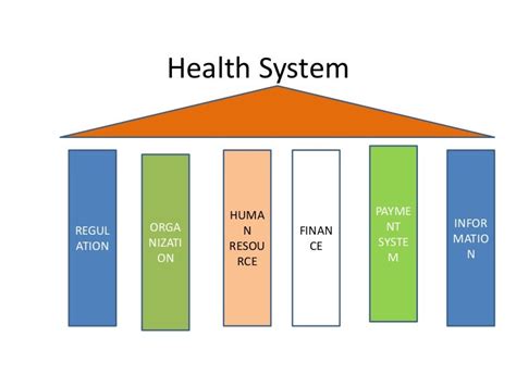 health system