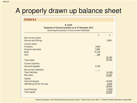 Chapter 8 Balance Sheets Ppt Download