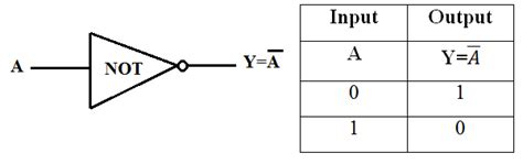 Circuit Symbol For Not Gate