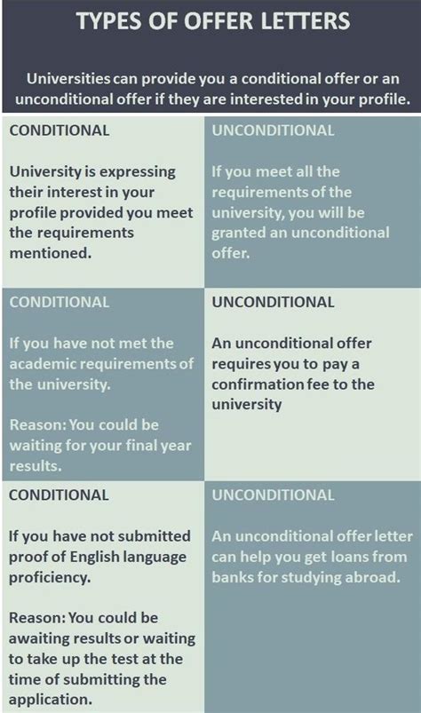 Conditional And Unconditional Offer Letter What Is The Difference