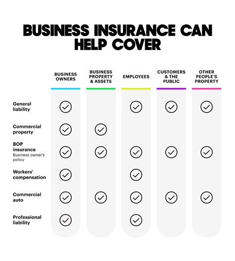 Business Insurance for Small Businesses from $19/Month | NEXT