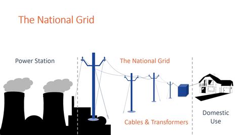 Diagram Of National Grid