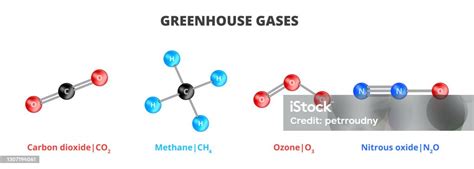 Molekul Vektor Empat Gas Rumah Kaca Karbon Dioksida Co2 Metana Ch4 Ozon O3 Nitrous Oksida N2o