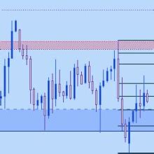 Us Dollar Price Action Setups Eur Usd Gbp Usd Usd Cad Usd Jpy