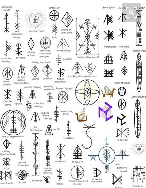 Ancient Gaelic Runes Rune Symbols Magic Symbols Symbols And Meanings