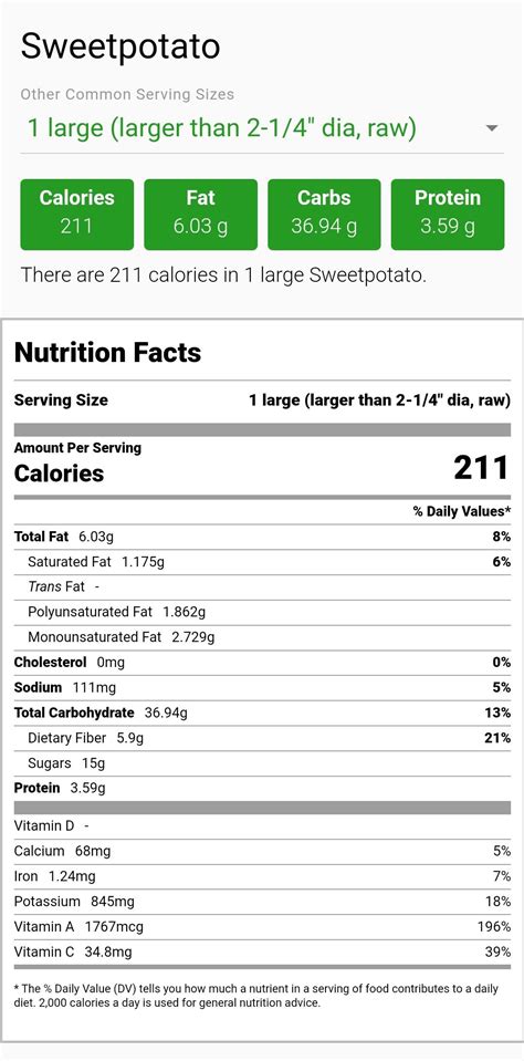 Sweet potato 211 calories : r/1200isplenty