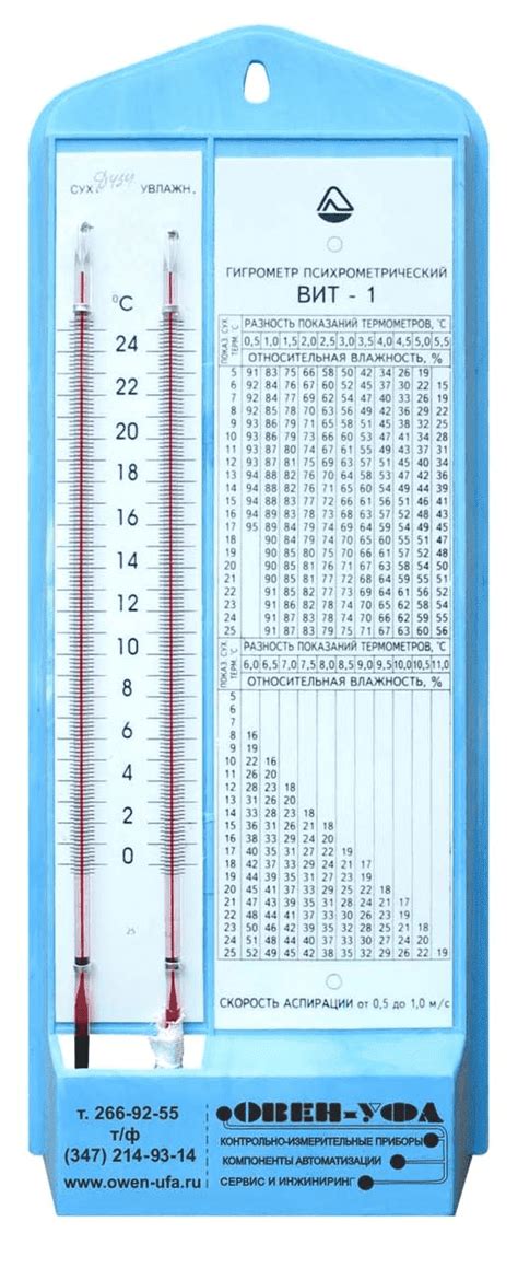 Вит 2 Стеклоприбор Сертификат - christmasportal
