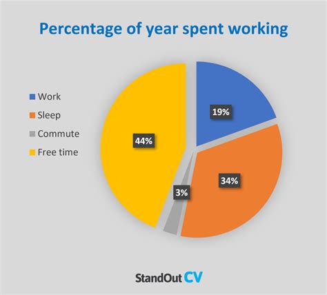 Average Weekly Working Hours UK 2023 Global Comparions