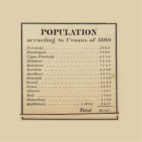 Monmouth Co Population - , New Jersey 1861 Old Town Map Custom Print