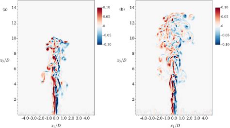 Transverse Vorticity Distributions At A T Ã ¼ 20 And B T Ã ¼ 30