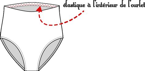 Comment Transformer Un Maillot De Bain Trop Petit En Tankini Ou Bikini Petit Citron