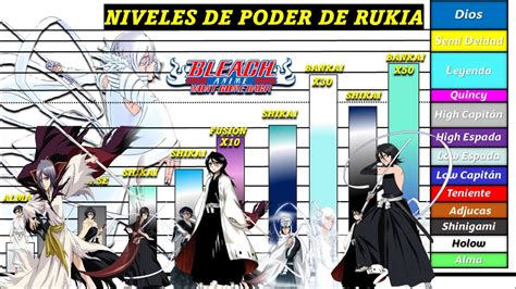 NIVELES DE PODER DE RUKIA KUCHIKI BLEACH QUE TAN PODEROSA ES YouTube