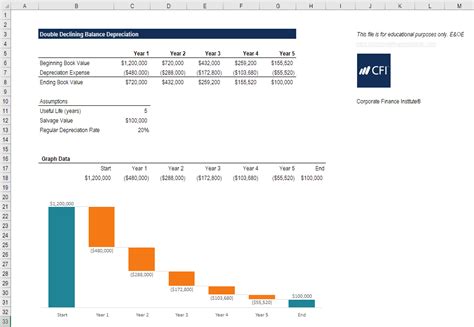 Double Declining Balance Depreciation - Method, Guide