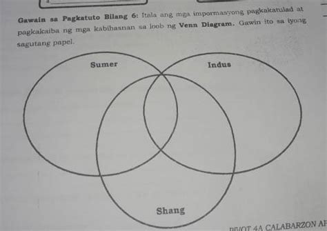 Gawain Sa Pagkatuto Bilang 6 Itala Ang Mga Impormasyong Pagkakatulad