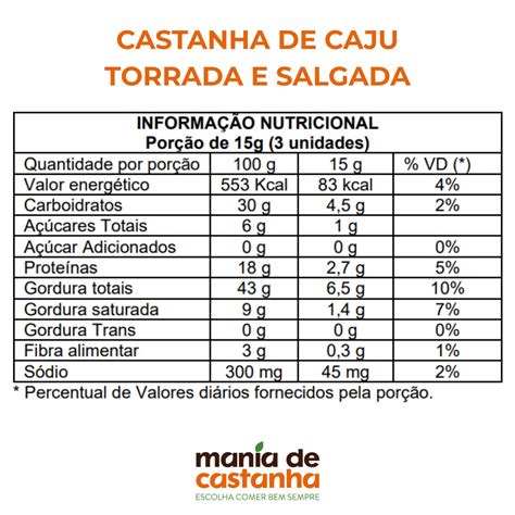 Quantas Calorias Tem Castanha De Caju - Castanha de Caju Torrada e Salgada W1 100g | Crocância e qualidade ...