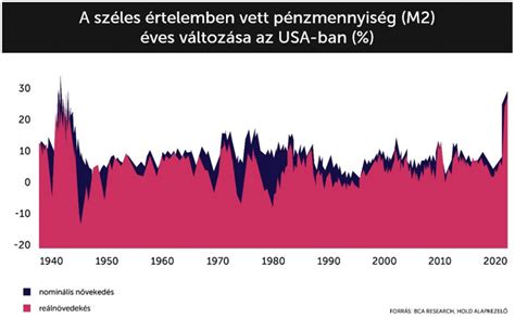 Olvasóink Kérdezték Válaszolunk Védekezés Az Infláció Ellen Holdblog