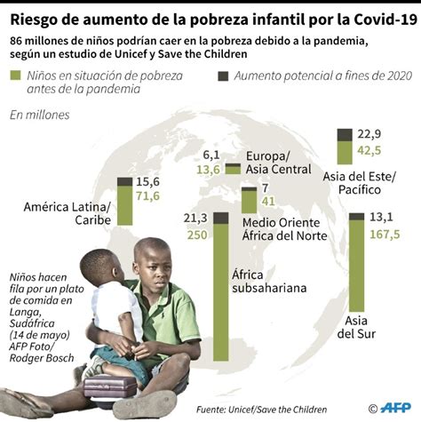 Pobreza en América Latina y el Caribe HLB El Salvador