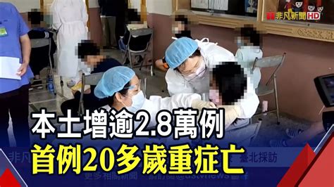 本土新增28420例 20多歲死亡首例打3劑無慢性病病程僅6天 輕重症分流收治年齡再提高｜非凡財經新聞｜20220504 Youtube