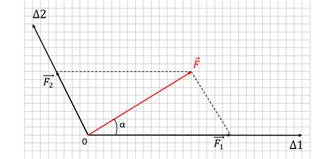 I Descompunerea Unui Vector Dup Dou Direc Ii Date Fizichim