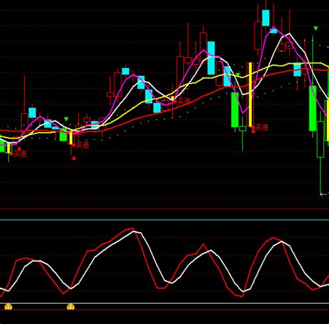 通达信空仓抄底指标公式正点财经 正点网