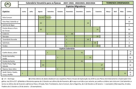 Calendário Venatório 2021 2024 Saiba quando e quais as espécies