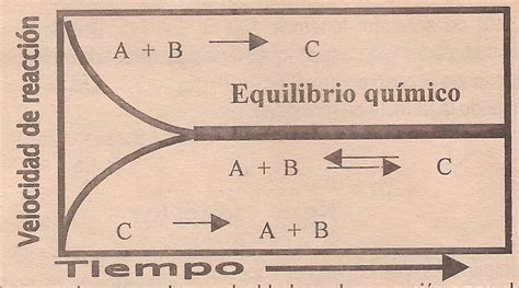 Dato Químico Cinetica Y Equilibrio Quimico