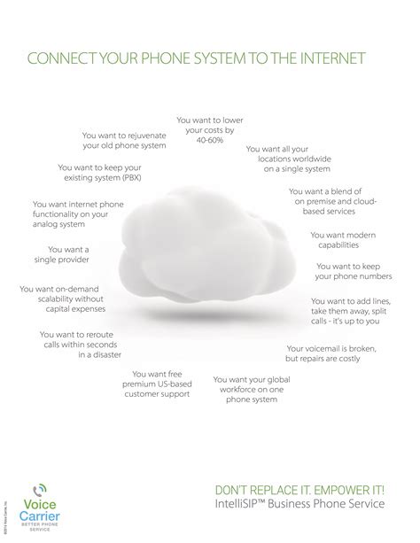 Product Sheets - Voice Carrier | Business Phone Service