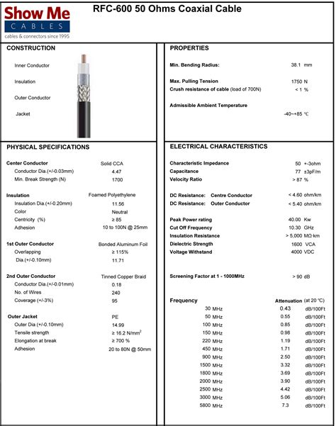 ShowMeCables Low Loss 600 Cable - Per FT | ShowMeCables.com