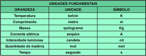 Grandezas Fisicas Escalares - Grandezas escalares e vetoriais - PrePara ENEM
