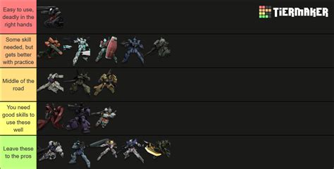 Gundam Evolution Tier List For Dummies Tier List Community Rankings