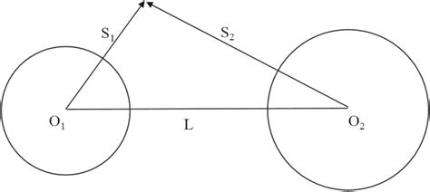 Schematic diagram of two cavitation bubble models. | Download ...