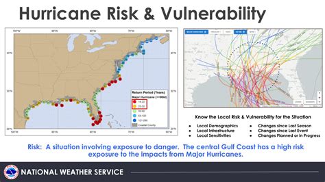 Nws Mobile On Twitter Today We Host Our 2022 Annual Tropical Integrated Warning Team Iwt