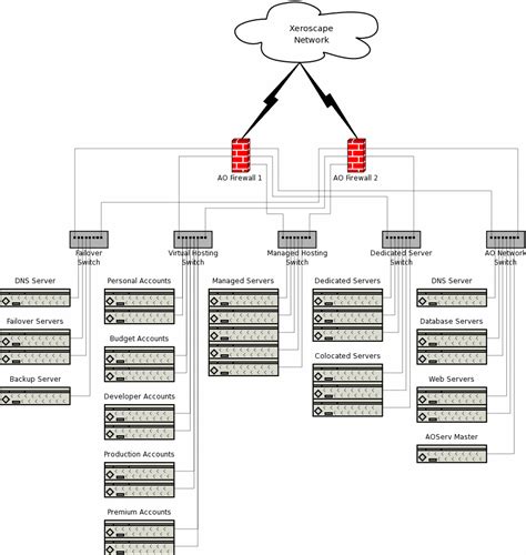 Simple Network Architecture Diagram