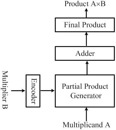 Difference Between Booth And Modified Booth Infoupdate Org