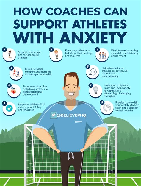 Managing Anxiety Within Sport World Lacrosse