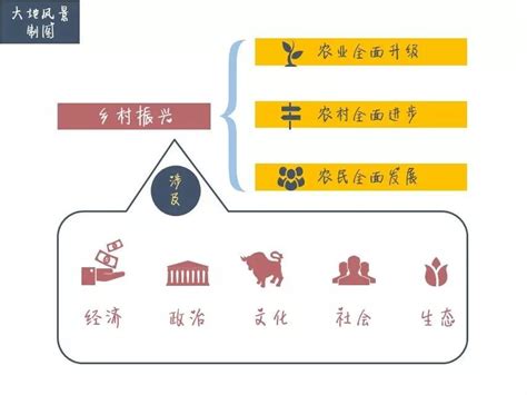 图解 乡村振兴战略，你对乡村振兴到底了解多少？