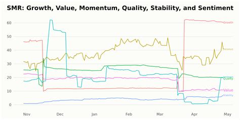 SMR: Don't Jeopardize Your Portfolio: Say No to This Utility Stock