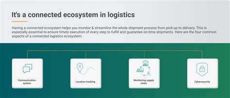 Iot In Logistics Why Is It A Big Deal For Your Business 2022