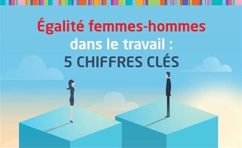 Egalité femmes hommes dans le travail 5 chiffres clés