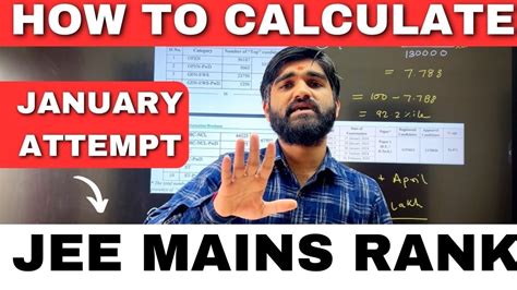 How To Calculate Your Rank From JEE Main 2024 Percentile CUT OFF For